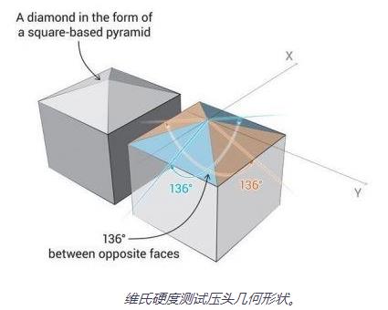 维氏硬度测试压头几何形状