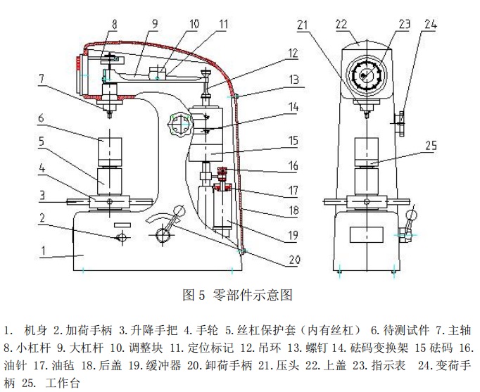 洛氏硬度计结构图解