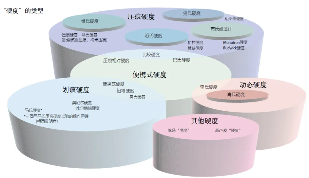 常用金属材料硬度对照表