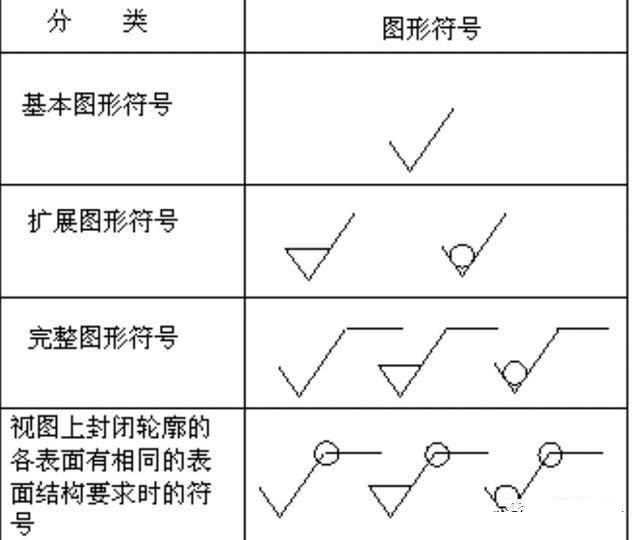 粗糙度符号