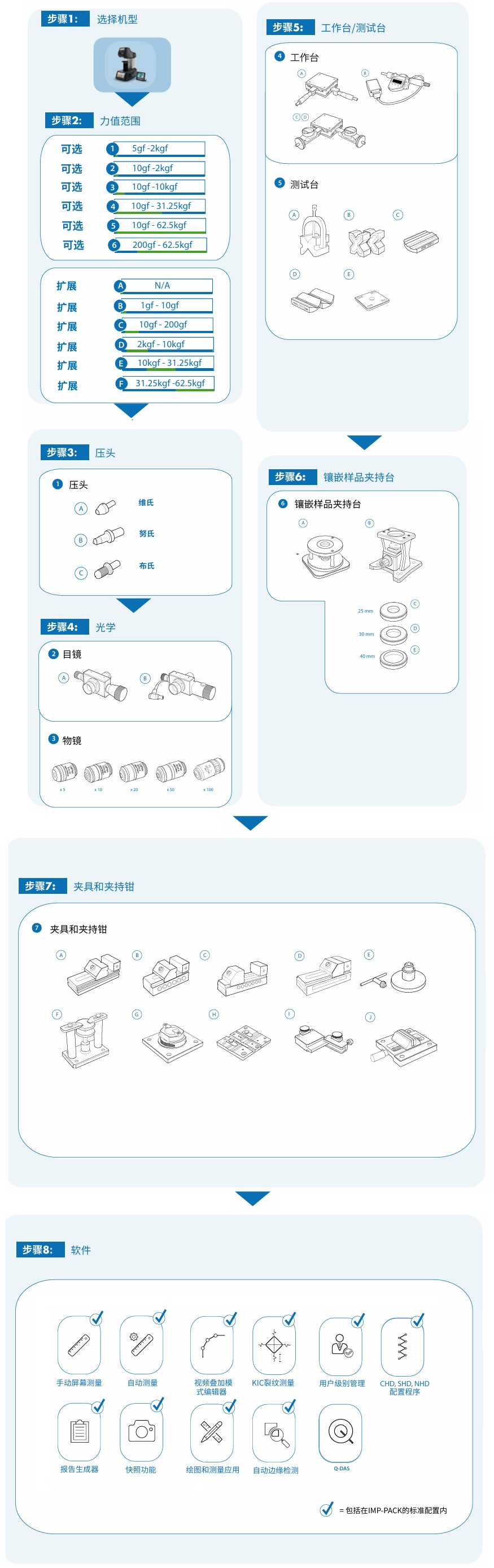 轶诺硬度计