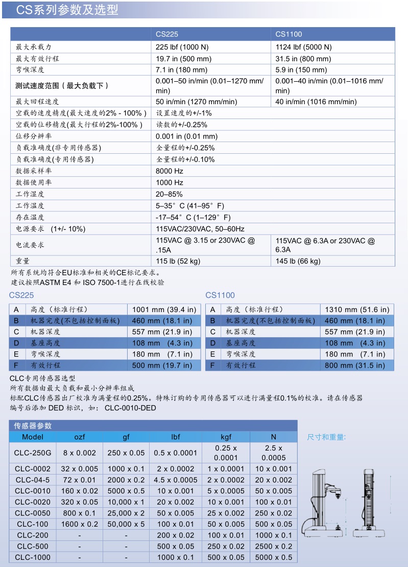 Chatillon CS225数字式测试台